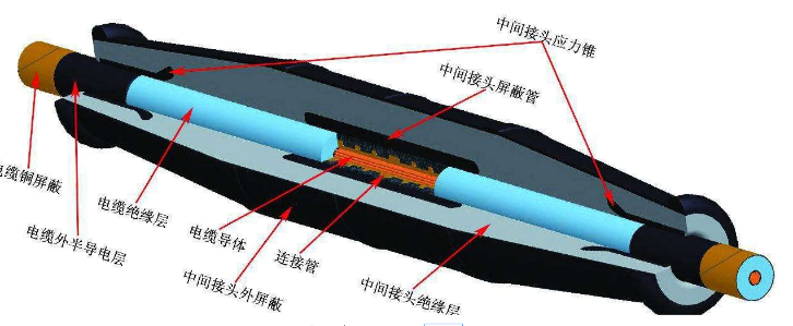 15/24/35kV單芯、三芯冷縮中間連接